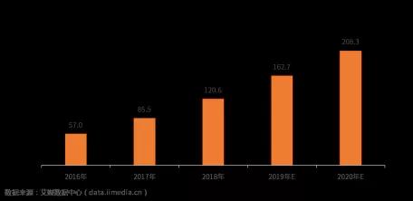 黑奥秘养发馆加盟