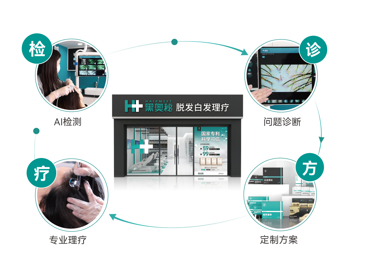 检诊方疗流程示意图