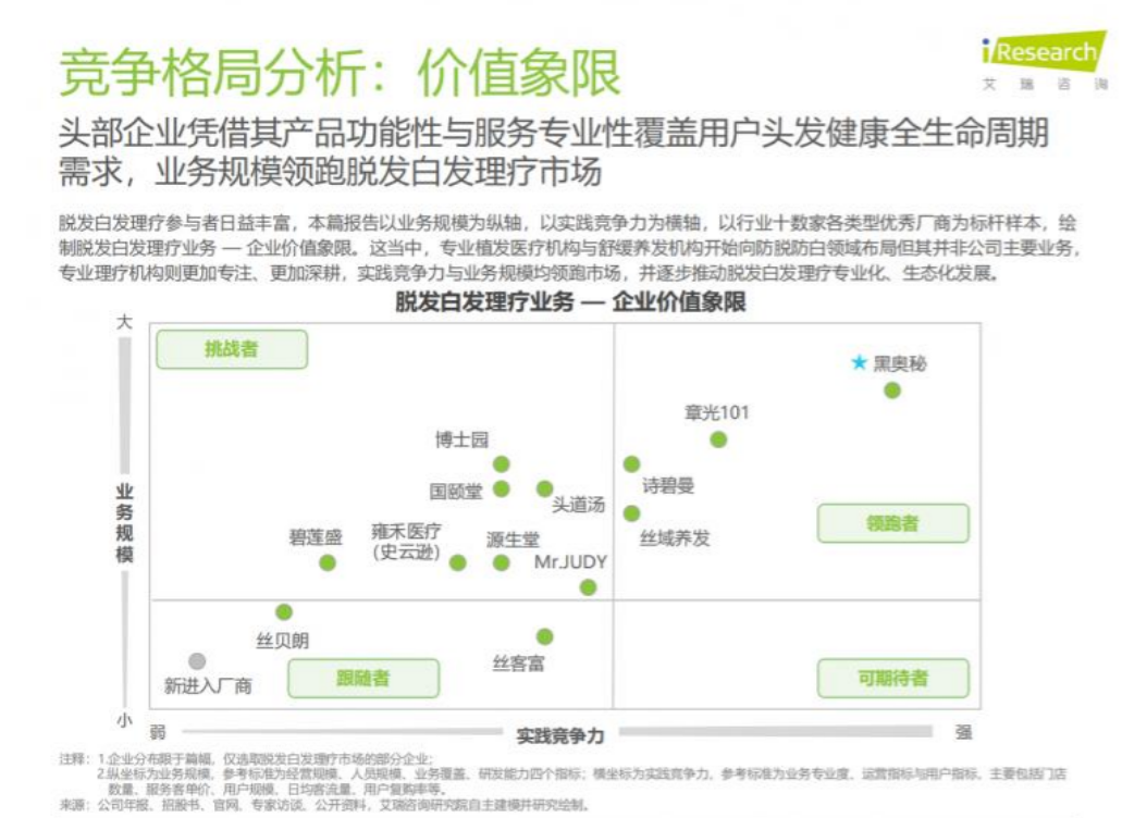 竞争