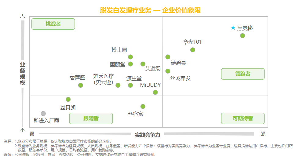 对话4