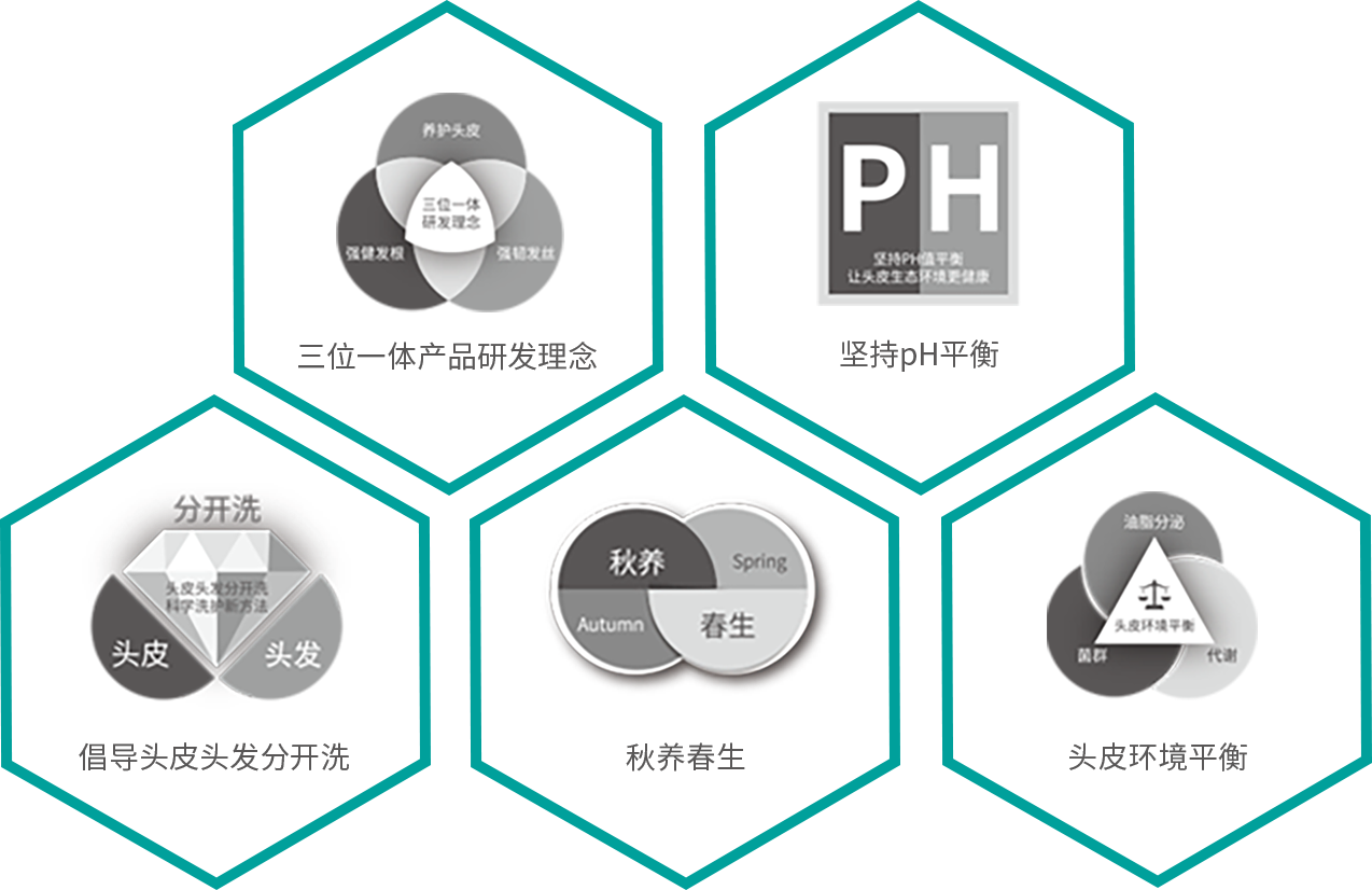 黑奥秘养发加盟